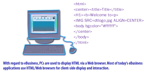 4) With regard to e-Business, PC are used to display HTML via a Web browser