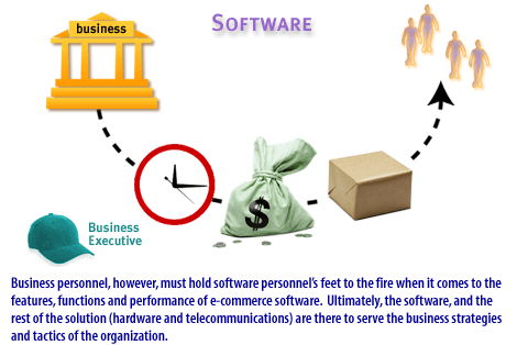 8) Business personnel, however, must hold software personnel's feet to the fire when it comes to the features, functions and performance of ecommerce software. Ultimately, the software, and the rest of the solution (hardware and telecommunications) are there are to serve the business strategies and tactics of the organization.