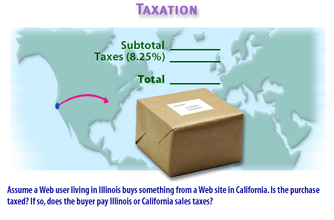 3) Assume a Web user living in Illinois buys something from a website in California. Is the purchase taxed? If so does, the buyer pay Illinois or California sales taxes?