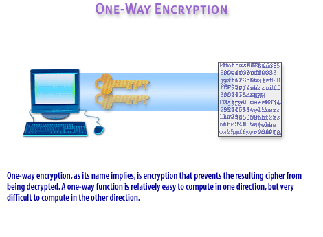 6) Encryption Types 6