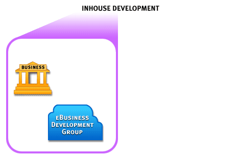 2) The first approach to an in-house solution is to decide that the eBusiness function will be a strongly controlled extension of the existing business